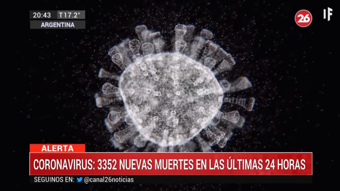 Récord de muertes por coronavirus en Argentina: 3352 nuevos decesos, suman 20.288 en el país